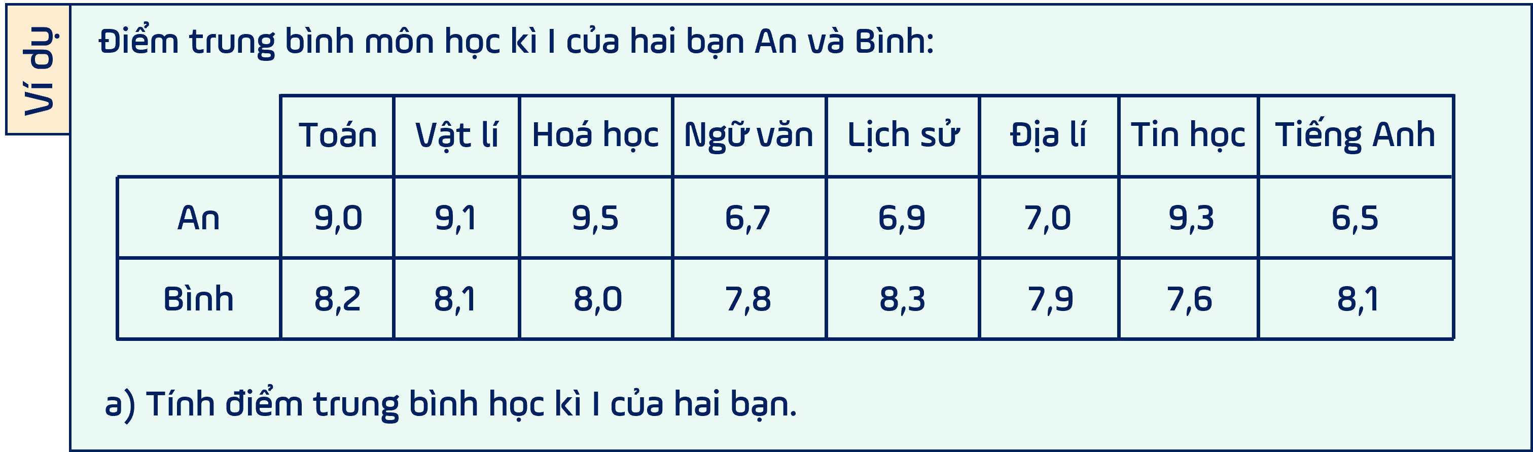 tìm số trung bình, olm, toán 10